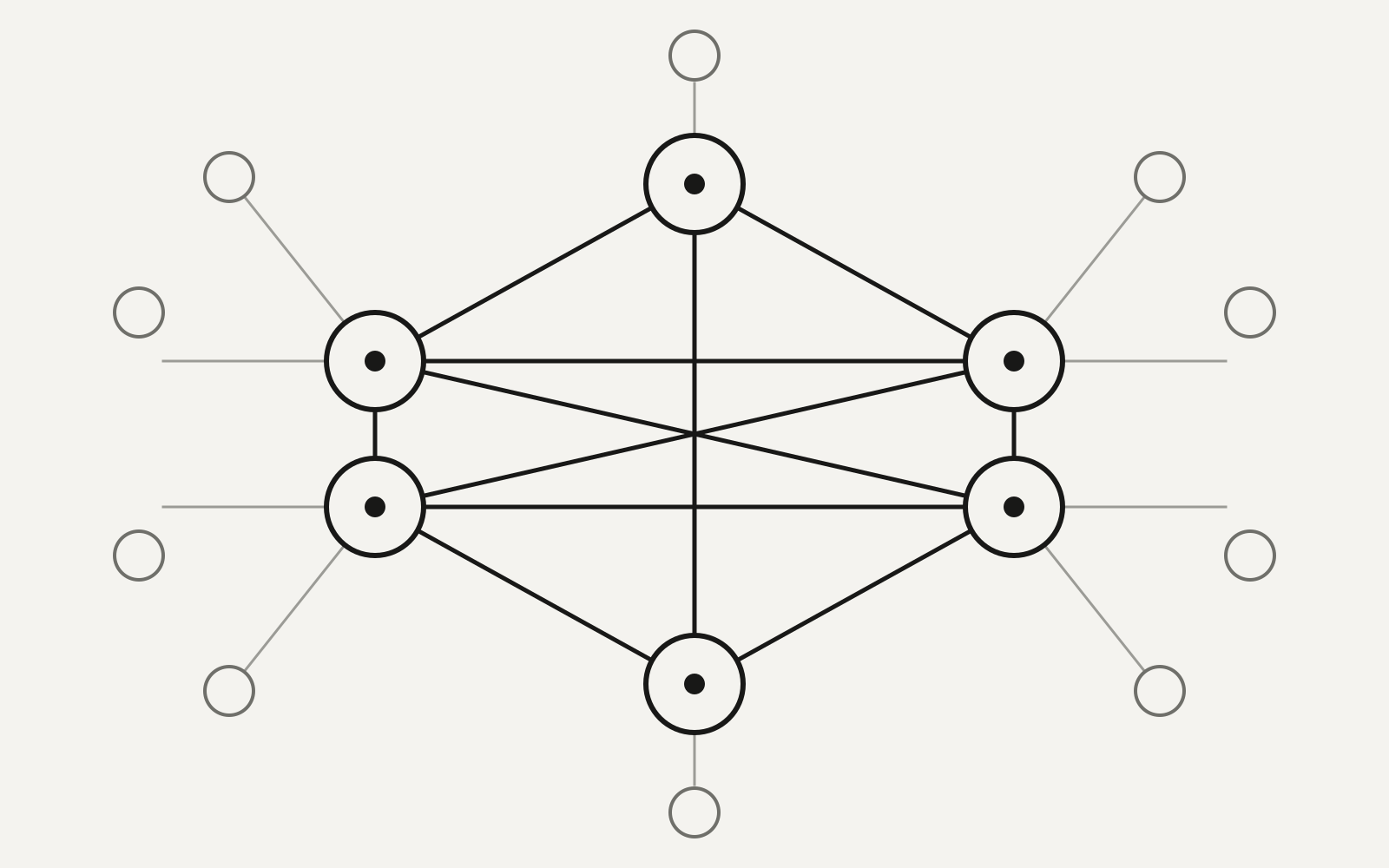 A network-shaped collaboration between peer agents