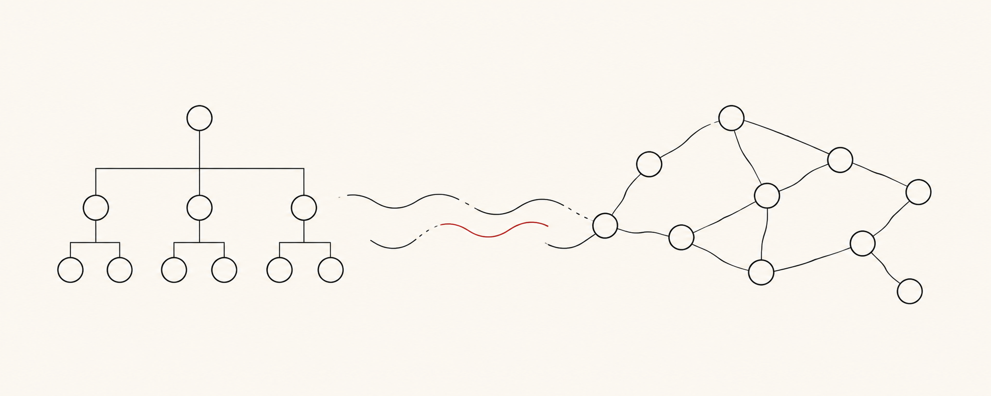 A hierarchy transforming into a peer network